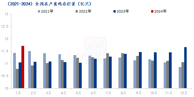 Mysteel解读：节后鸡蛋价格走势或不容乐观