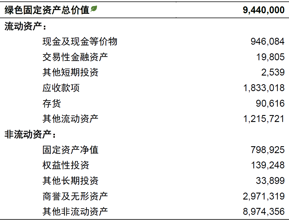 中金 | 绿色投资：绿色资产的价值评估——全球标准、统一框架、应用示例