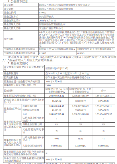 国联安月享30天持有期基金成立 规模16亿元