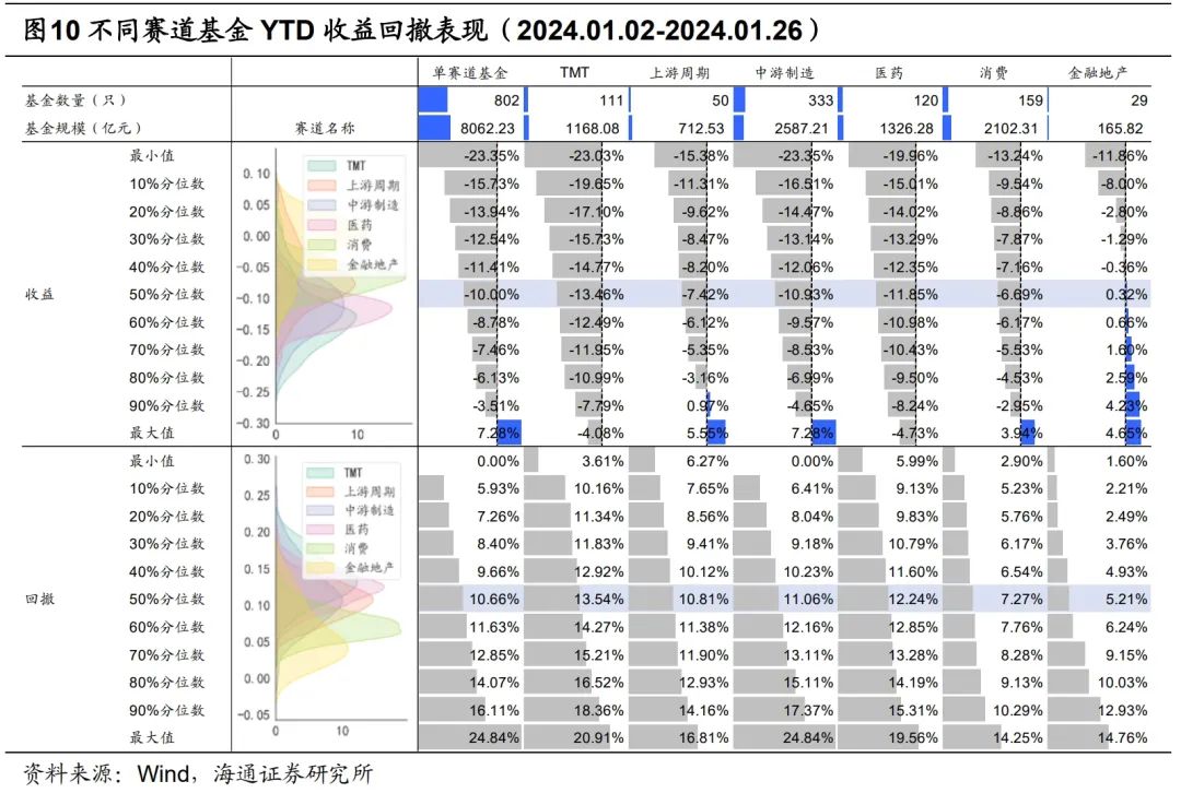 【海通金工】上周共三只基金净值创新高——量化选基周报