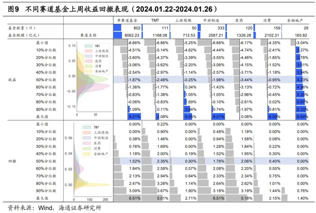 【海通金工】上周共三只基金净值创新高——量化选基周报