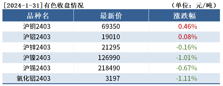 有色持仓日报：沪铜飘红，中信期货增持超1千手多单