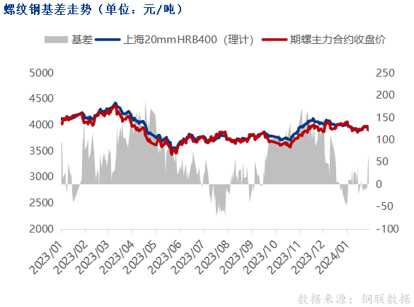 黑色期货飘绿，钢价跌幅有限