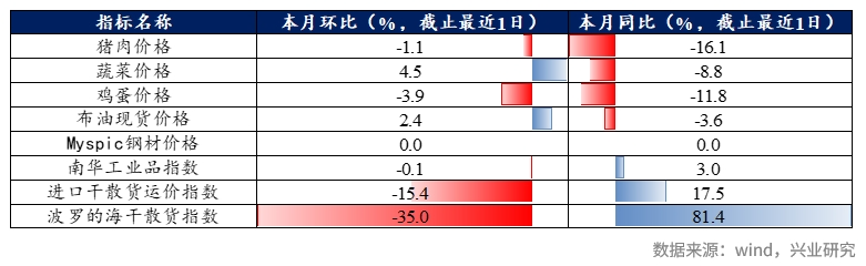 FICC | 日报20240130