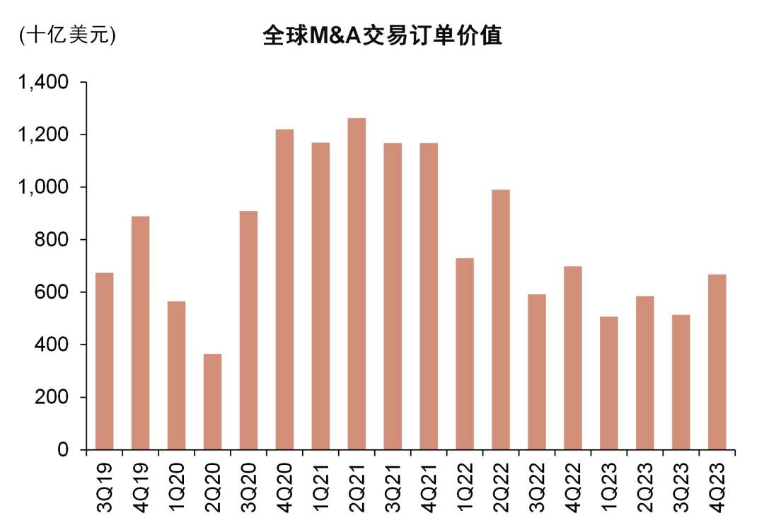 中金 | 美国四大行跟踪：特殊事项致利润增速转负