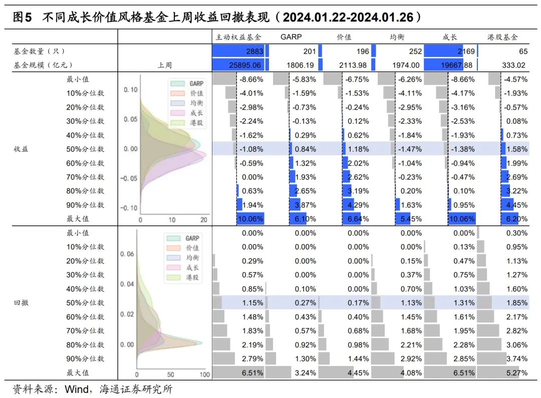 【海通金工】上周共三只基金净值创新高——量化选基周报