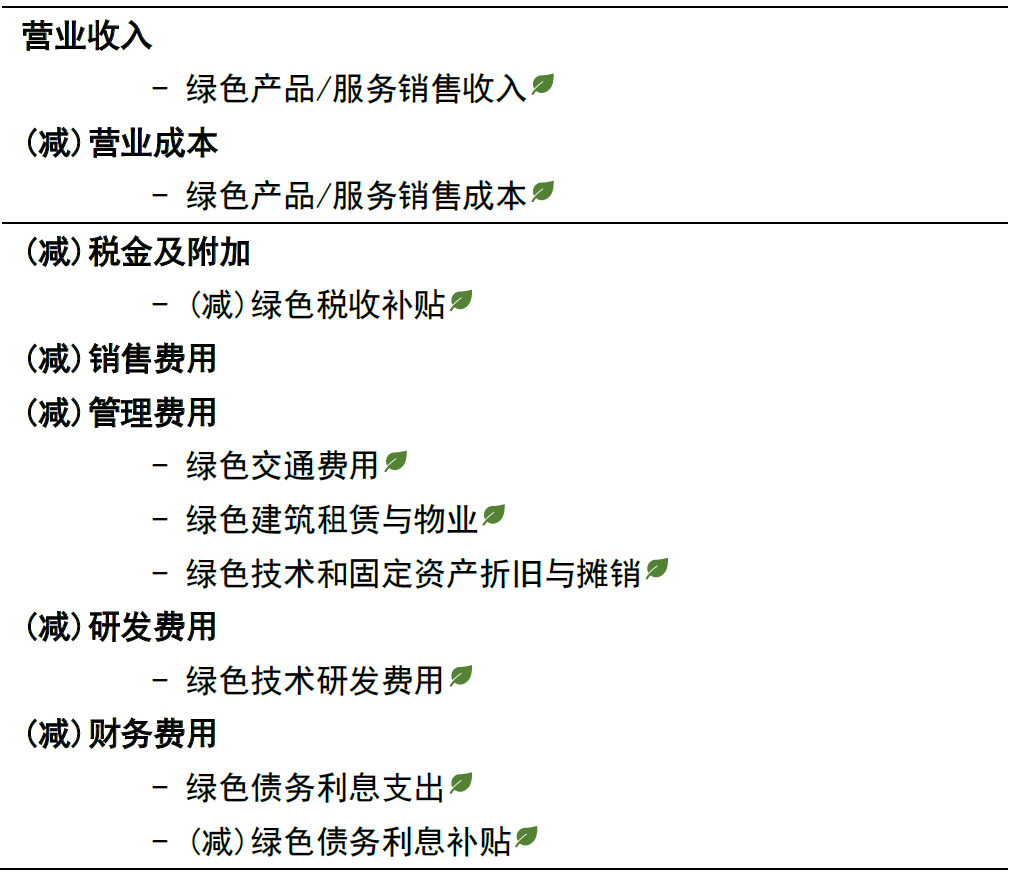 中金 | 绿色投资：绿色资产的价值评估——全球标准、统一框架、应用示例