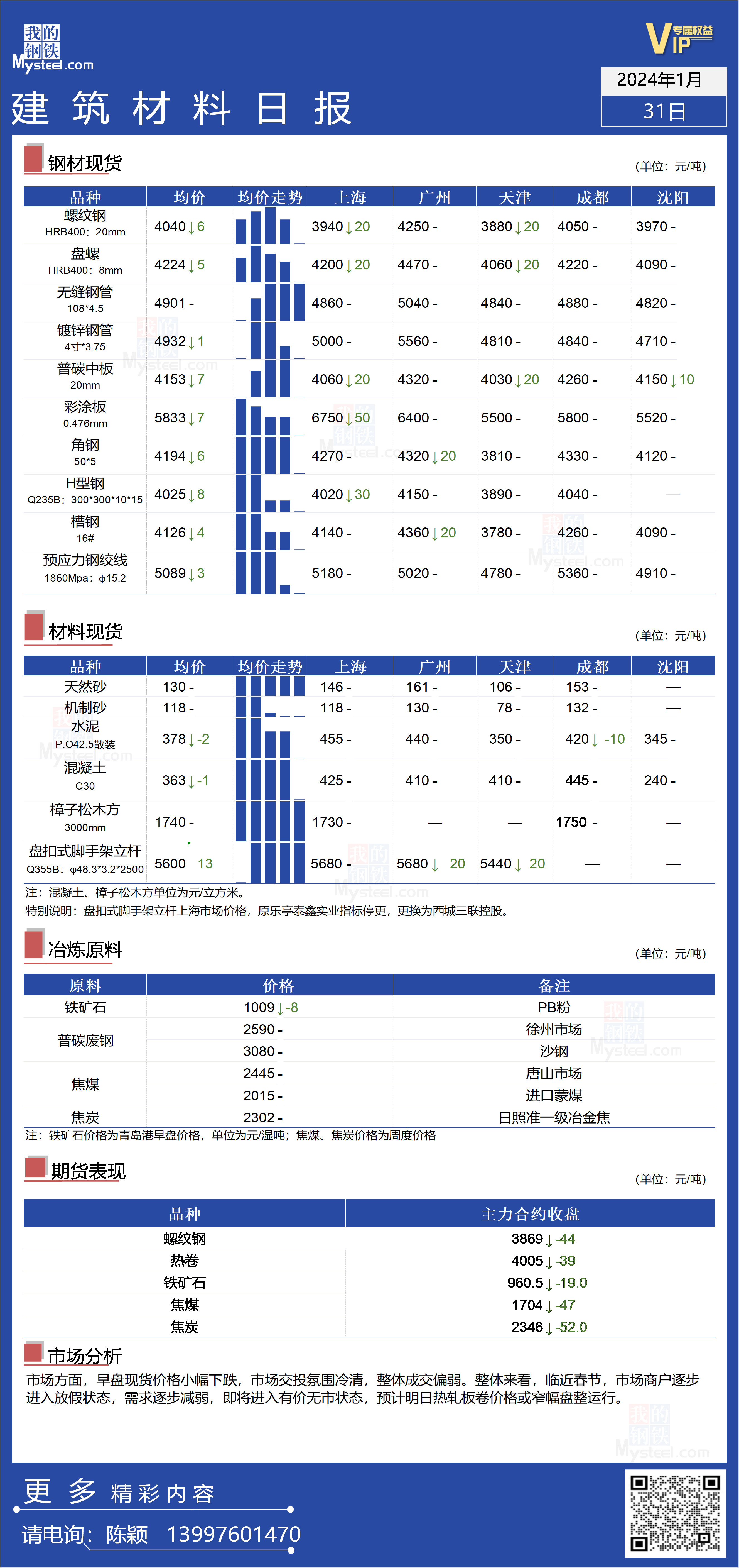 Mysteel日报：国内建筑钢材价格普遍下降