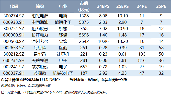 【元力股份*曾朵红】深度：国内木质活性炭龙头，硅碳+硬碳打造第二增长曲线