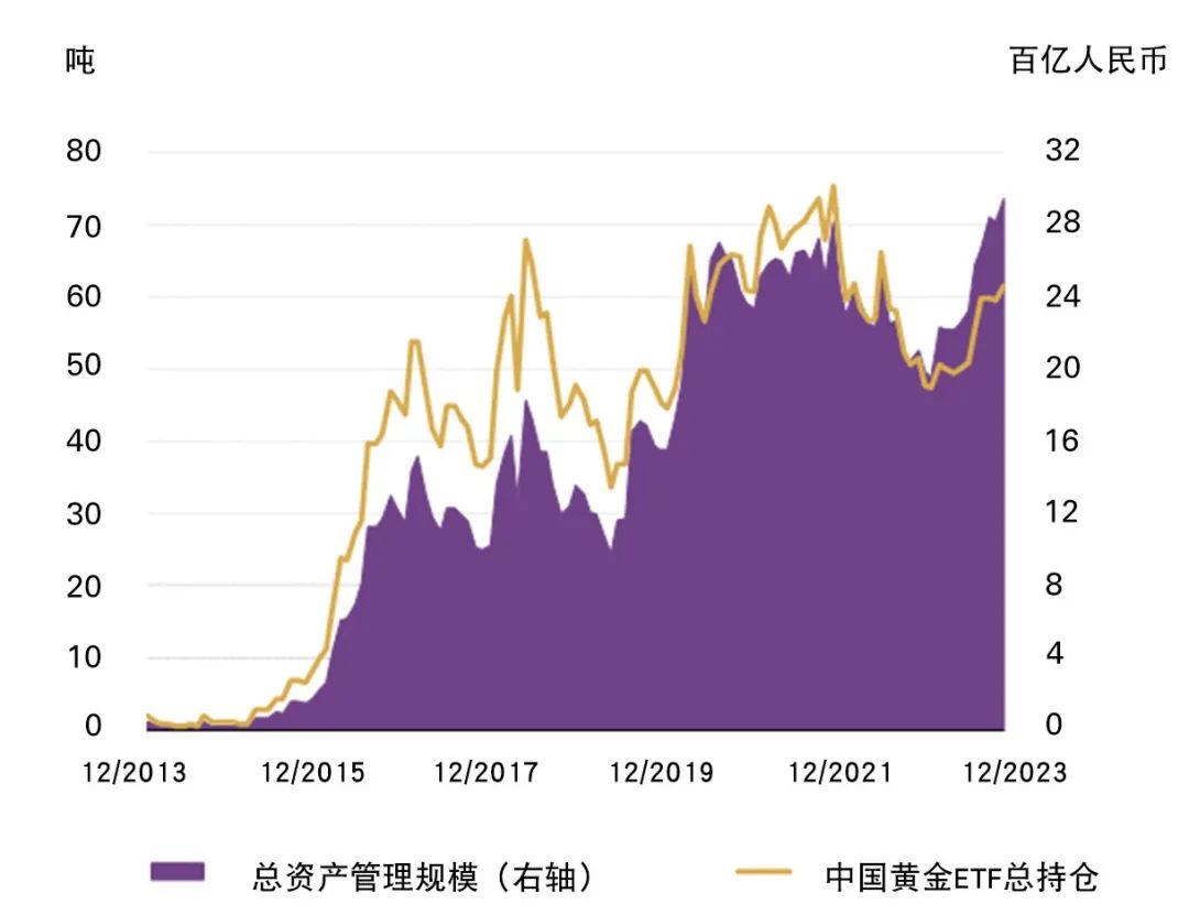 中国黄金需求趋势 | 冬季黄金表现喜忧参半，但2023全年整体需求强劲