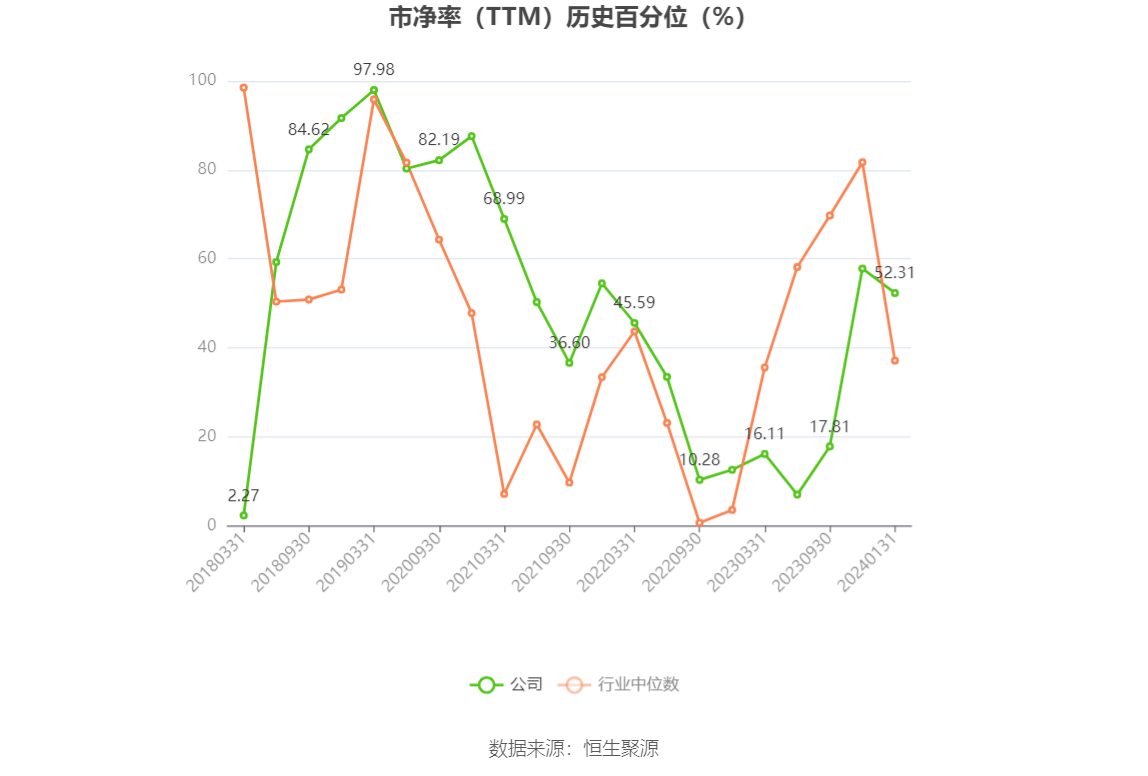 以本次披露业绩预告均值计算,公司近年盈利情况如下图: