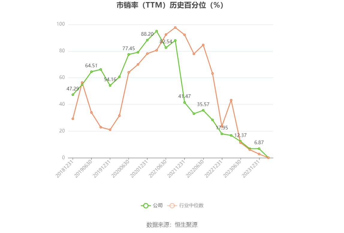 以本次披露业绩预告均值计算,公司近年盈利情况如下图: