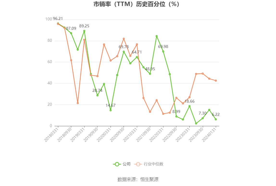 以本次披露业绩预告均值计算,公司近年盈利情况如下图: