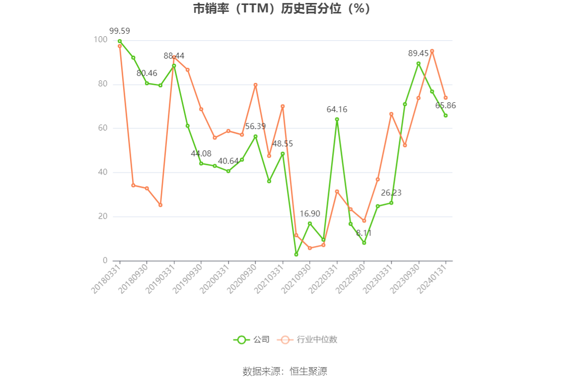 以本次披露业绩预告均值计算,公司近年盈利情况如下图: