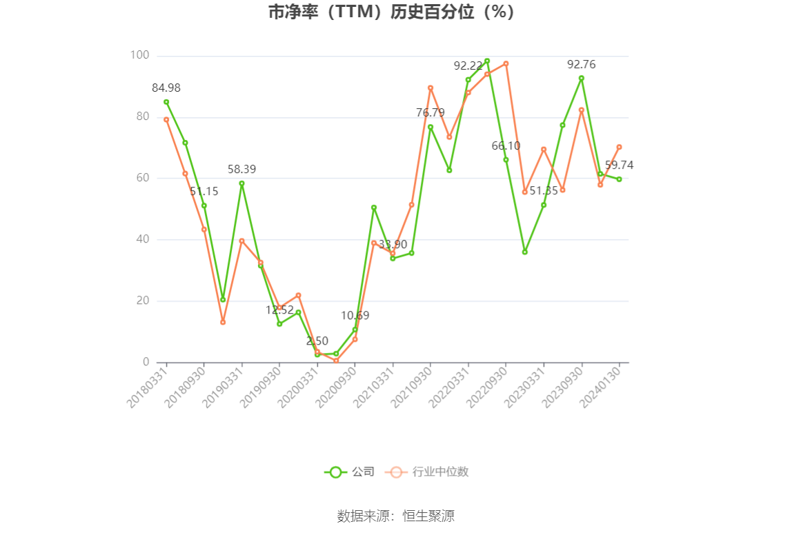 以本次披露业绩预告均值计算,公司近年盈利情况如下图:
