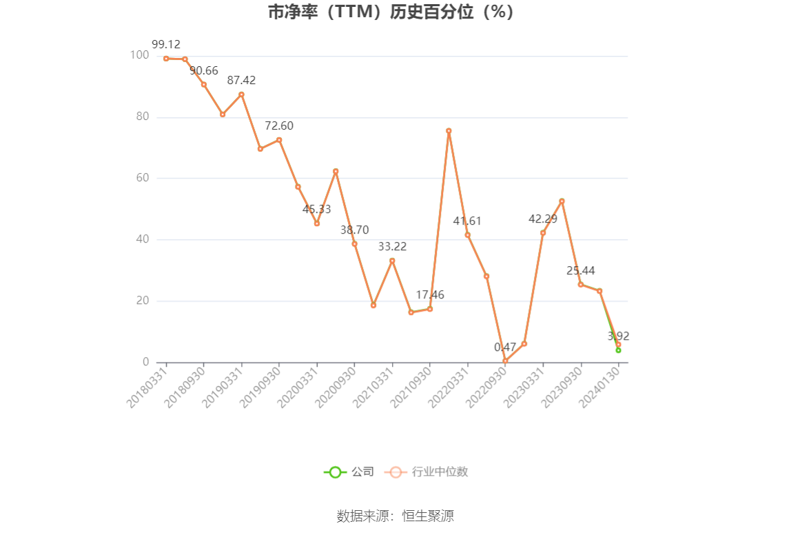以本次披露业绩预告均值计算,公司近年盈利情况如下图:
