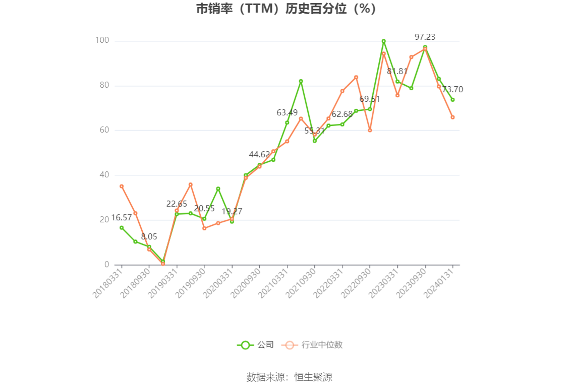 以本次披露业绩预告均值计算,公司近年盈利情况如下图: