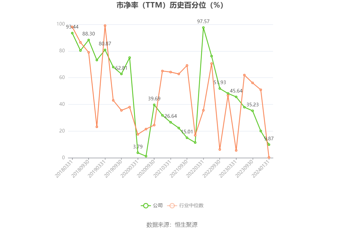 以本次披露业绩预告均值计算,公司近年盈利情况如下图: