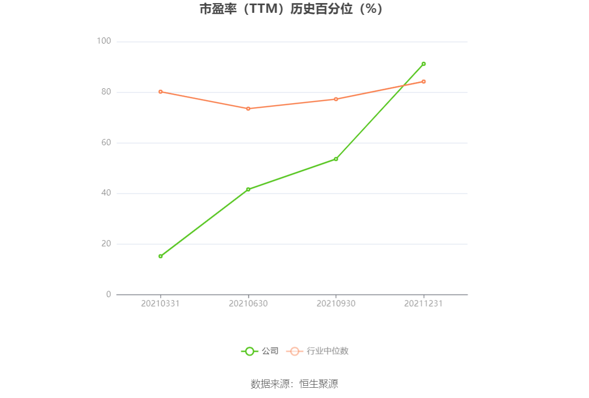 以本次披露业绩预告均值计算,公司近年盈利情况如下图: