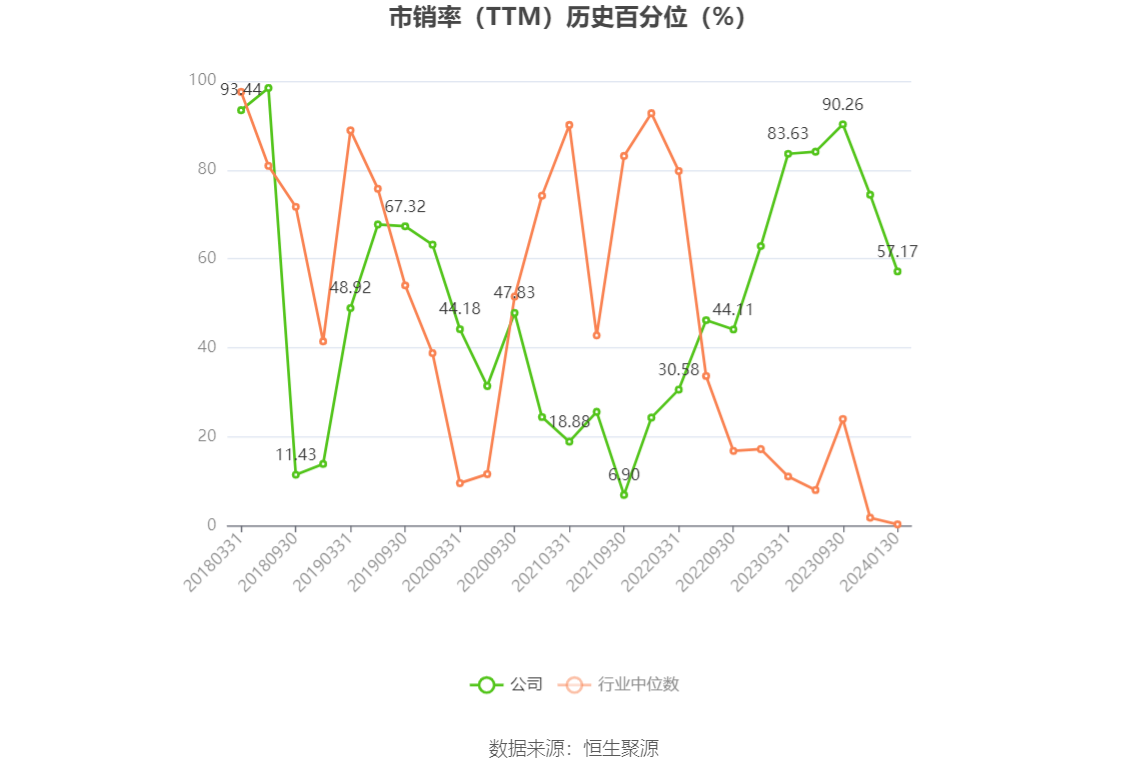 以本次披露业绩预告均值计算,公司近年盈利情况如下图:
