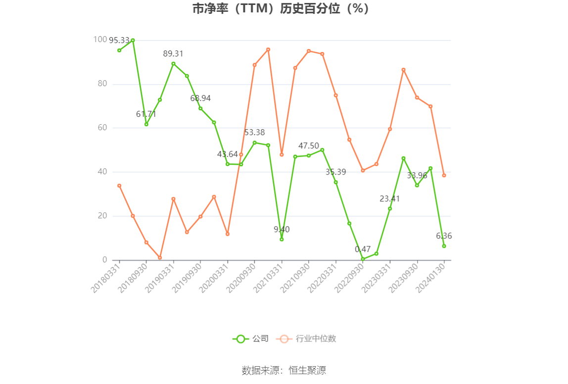 以本次披露业绩预告均值计算,公司近年盈利情况如下图: