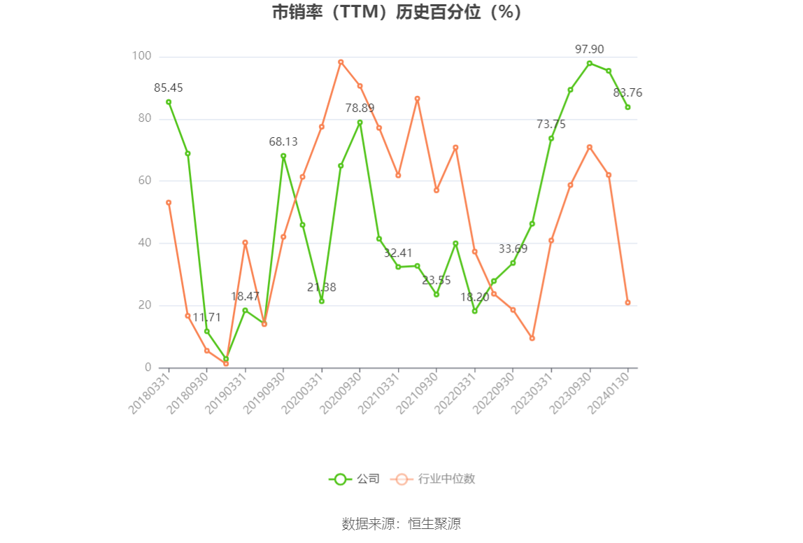 以本次披露业绩预告均值计算,公司近年盈利情况如下图: