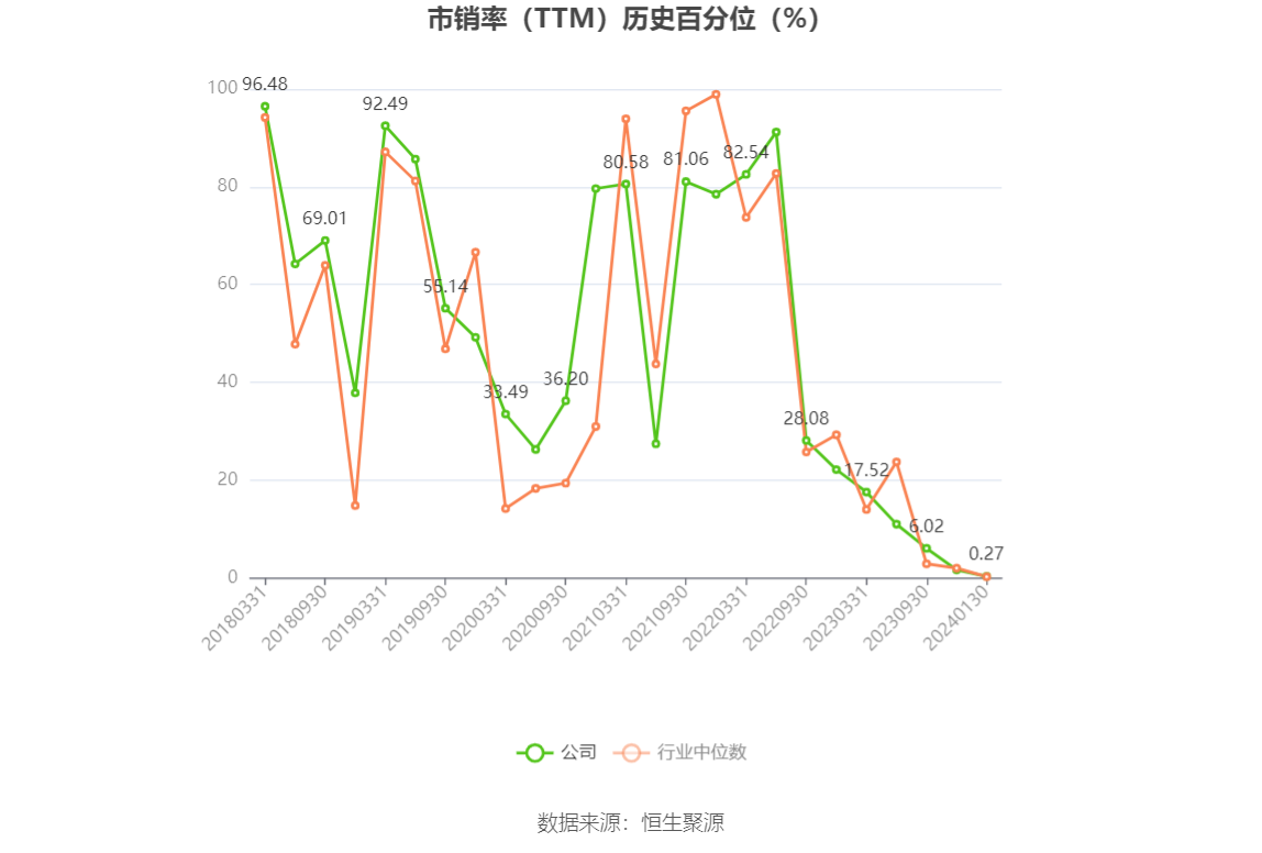以本次披露业绩预告均值计算,公司近年盈利情况如下图: