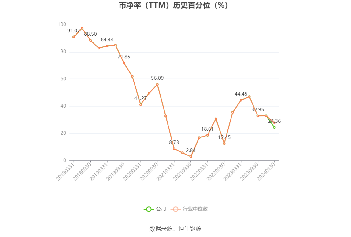 以本次披露业绩预告均值计算,公司近年盈利情况如下图:
