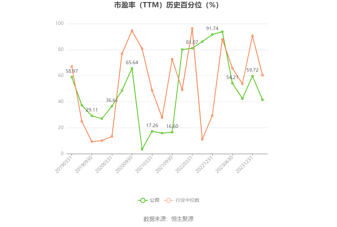 以本次披露业绩预告均值计算,公司近年盈利情况如下图: