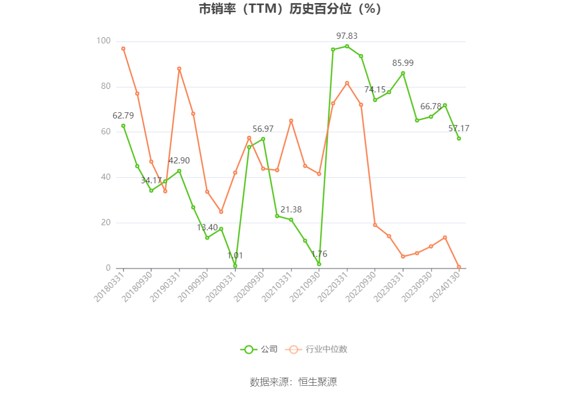 以本次披露业绩预告均值计算,公司近年盈利情况如下图: