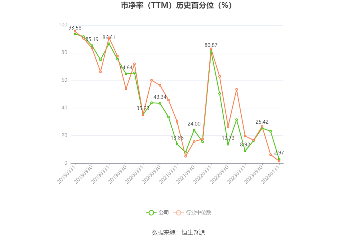 以本次披露业绩预告均值计算,公司近年盈利情况如下图: