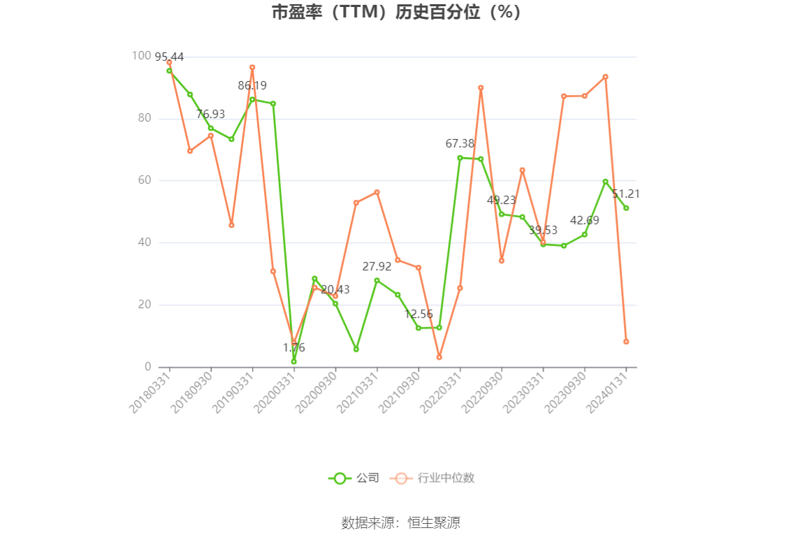 以本次披露业绩预告均值计算,公司近年盈利情况如下图: