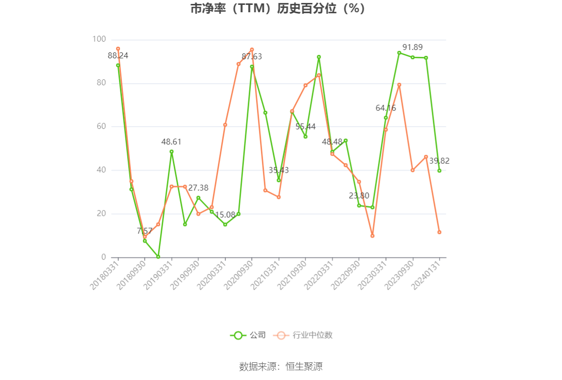 以本次披露业绩预告均值计算,公司近年盈利情况如下图: