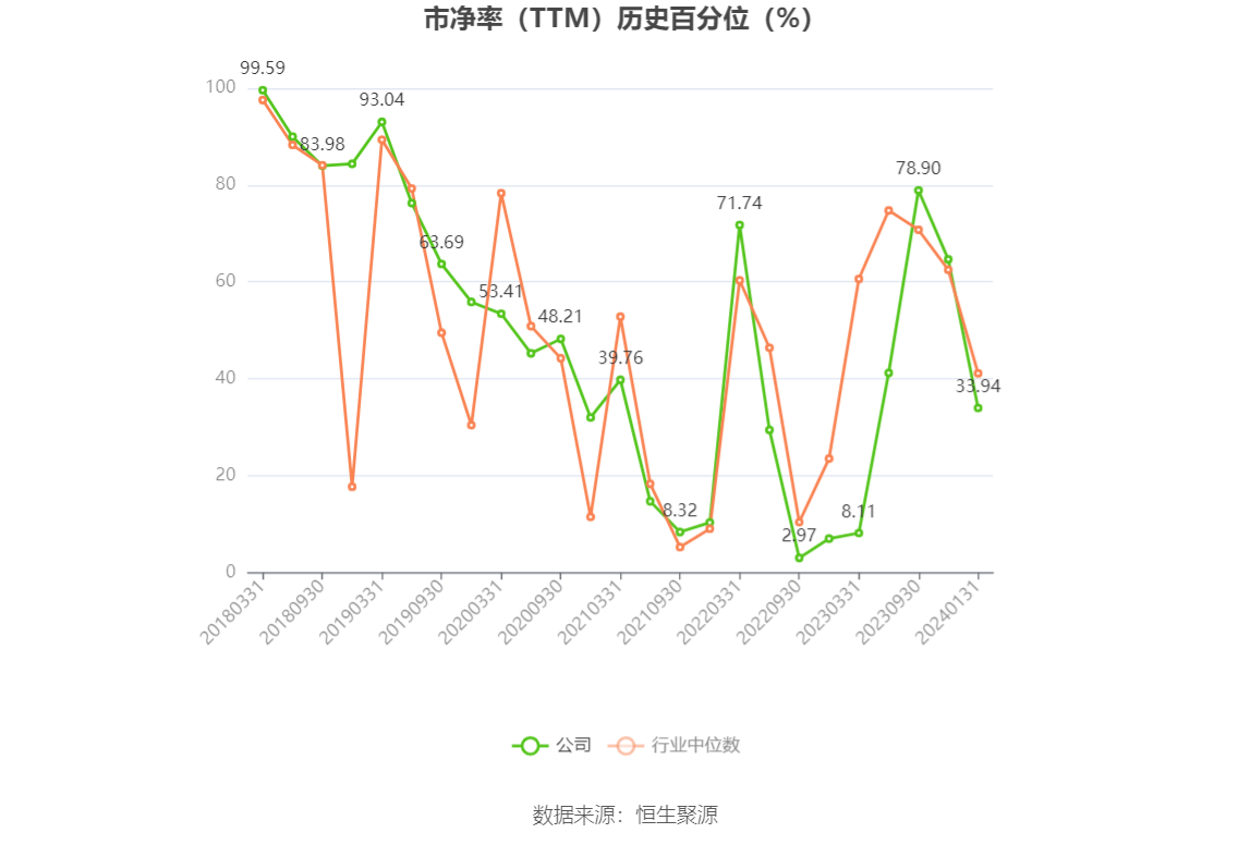 以本次披露业绩预告均值计算,公司近年盈利情况如下图: