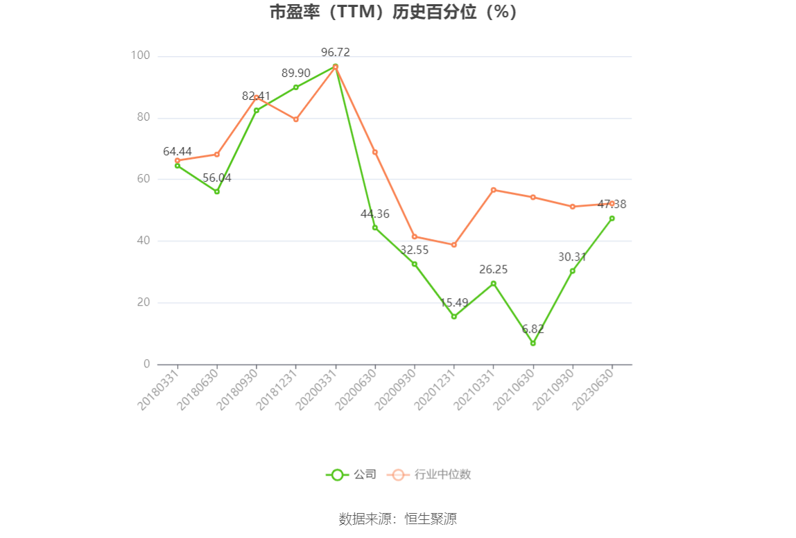 以本次披露业绩预告均值计算,公司近年盈利情况如下图:
