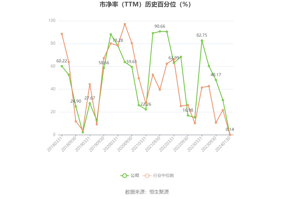 以本次披露业绩预告均值计算,公司近年盈利情况如下图: