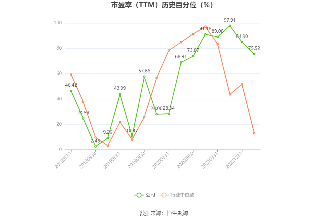 以本次披露业绩预告均值计算,公司近年盈利情况如下图: