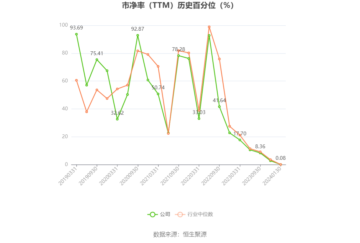 以本次披露业绩预告均值计算,公司近年盈利情况如下图: