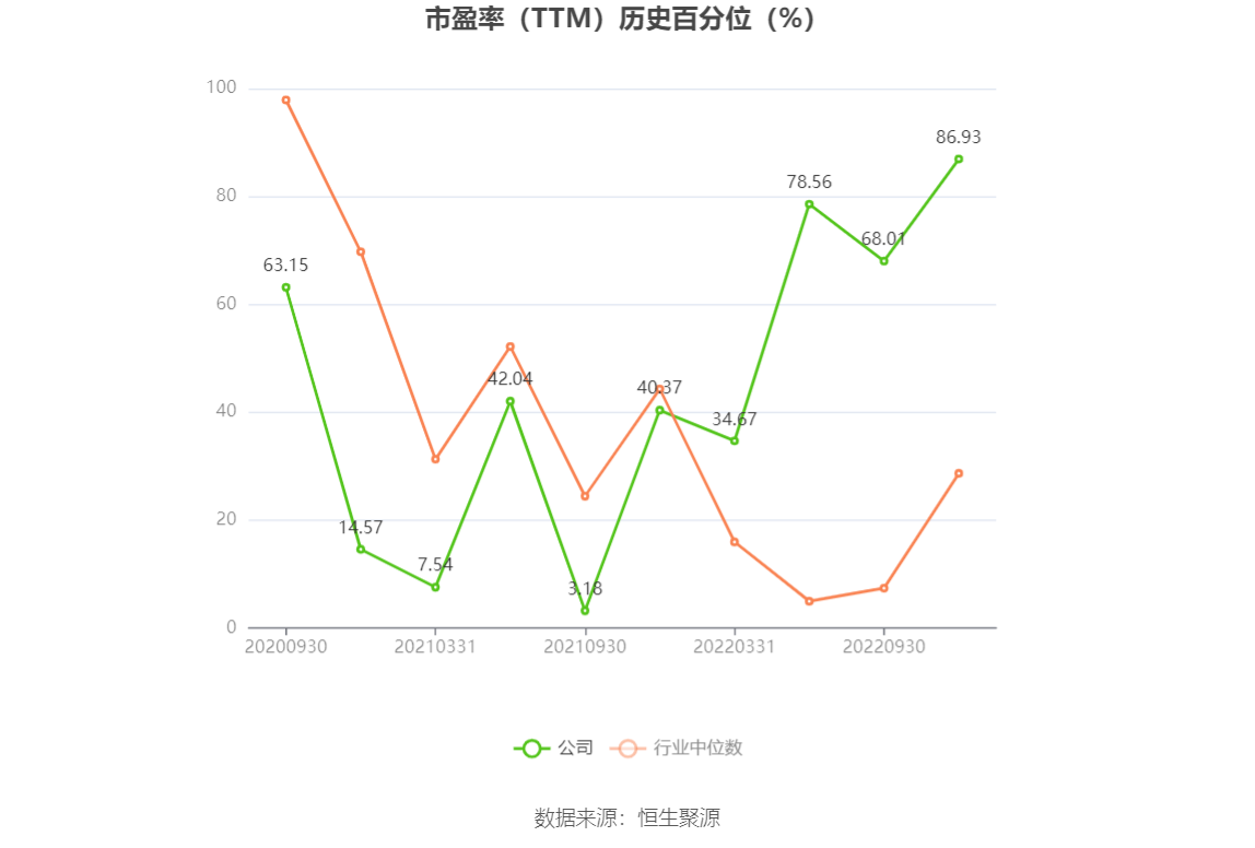 以本次披露业绩预告均值计算,公司近年盈利情况如下图: