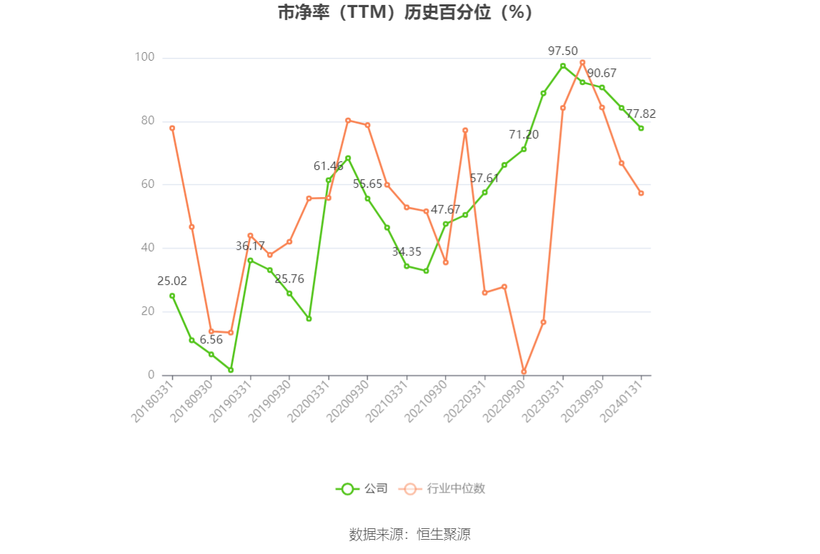 以本次披露业绩预告均值计算,公司近年盈利情况如下图: