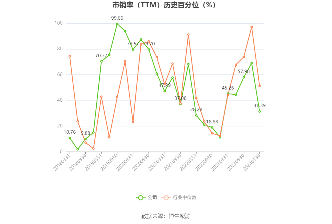 以本次披露业绩预告均值计算,公司近年盈利情况如下图: