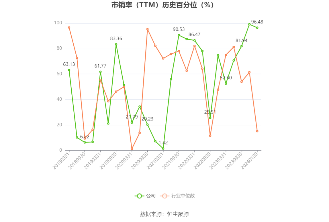 以本次披露业绩预告均值计算,公司近年盈利情况如下图: