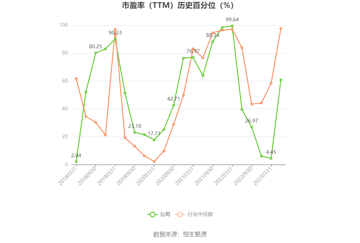 以本次披露业绩预告均值计算,公司近年盈利情况如下图: