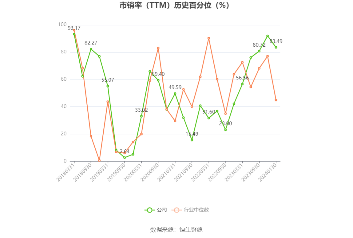 以本次披露业绩预告均值计算,公司近年盈利情况如下图: