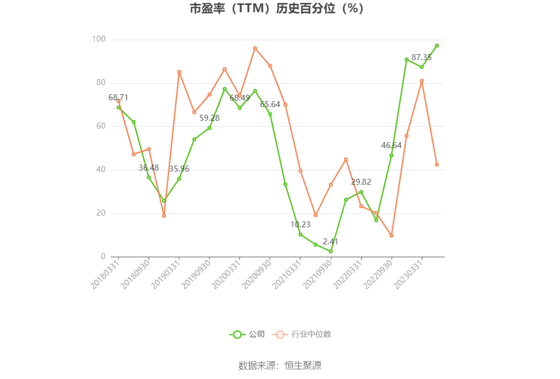 以本次披露业绩预告均值计算,公司近年盈利情况如下图: