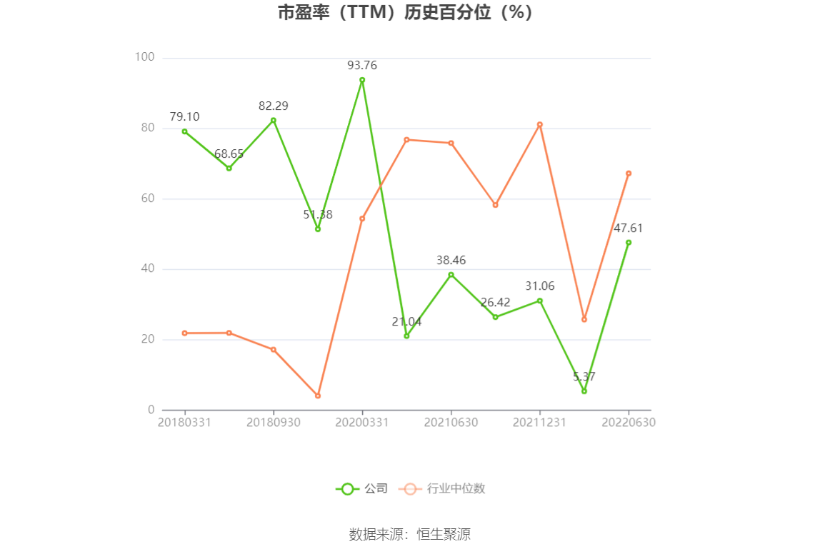 以本次披露业绩预告均值计算,公司近年盈利情况如下图: