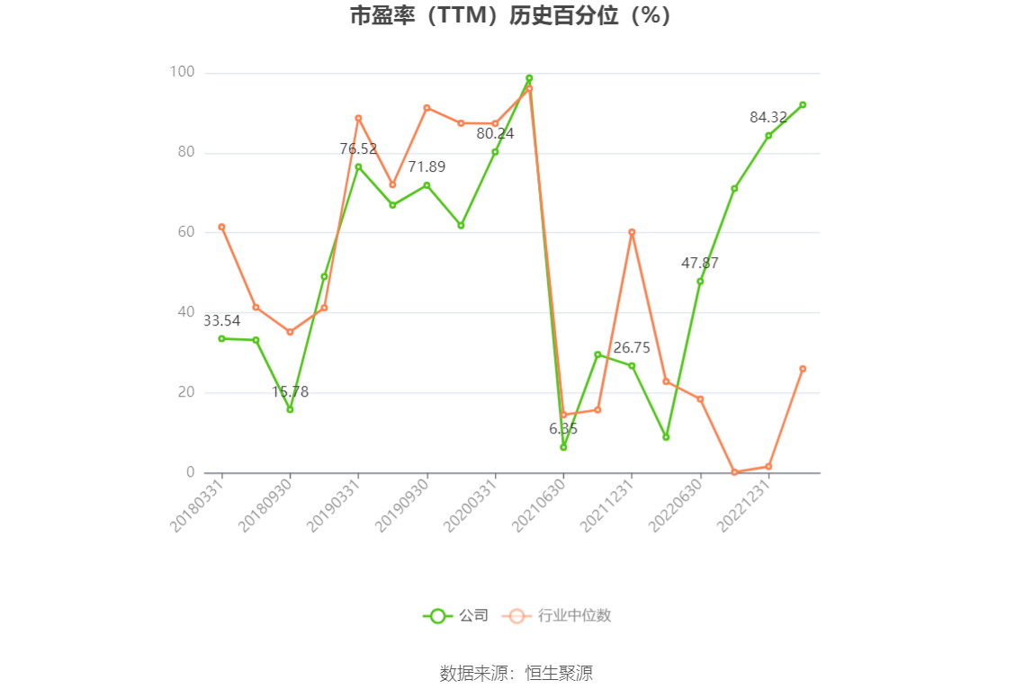 以本次披露业绩预告均值计算,公司近年盈利情况如下图:
