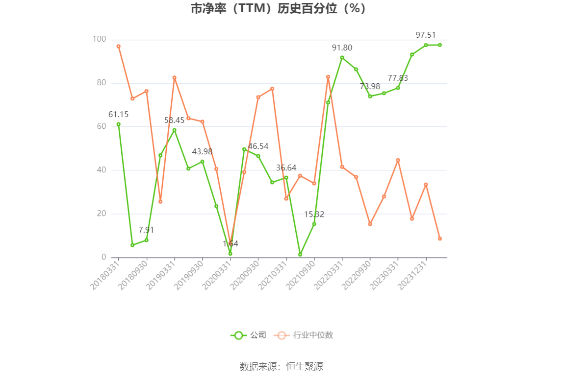 以本次披露业绩预告均值计算,公司近年盈利情况如下图: