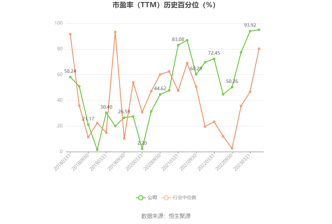 以本次披露业绩预告均值计算,公司近年盈利情况如下图: