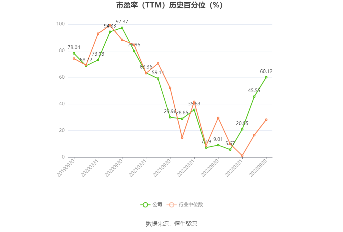 以本次披露业绩预告均值计算,公司近年盈利情况如下图: